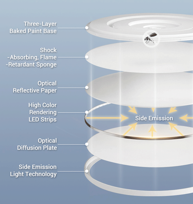 MoodNite Ultra-Thin Eye-Protection Ceiling Light High CRI