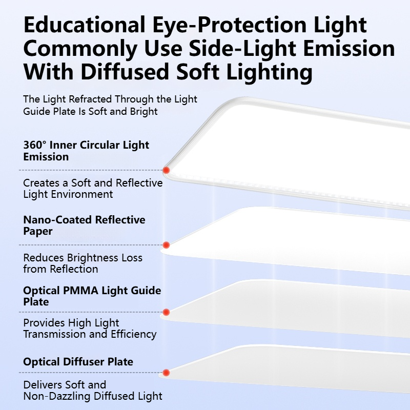 MoodNite Ultra-Thin Eye Protection Ceiling Light Multi-Room Use