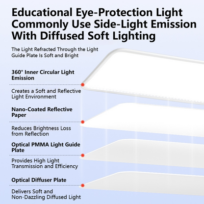 MoodNite Ultra-Thin Eye Protection Ceiling Light Multi-Room Use