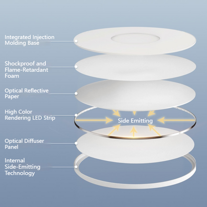 MoodNite Ultra-Thin Minimalist Ceiling Light Full Spectrum Eye-Protection