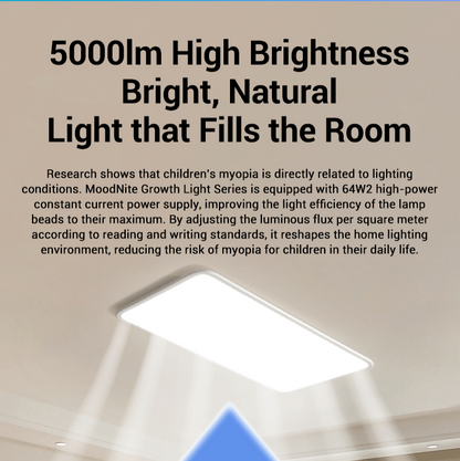 MoodNite Ultra-Thin Eye Protection Ceiling Light Multi-Room Use