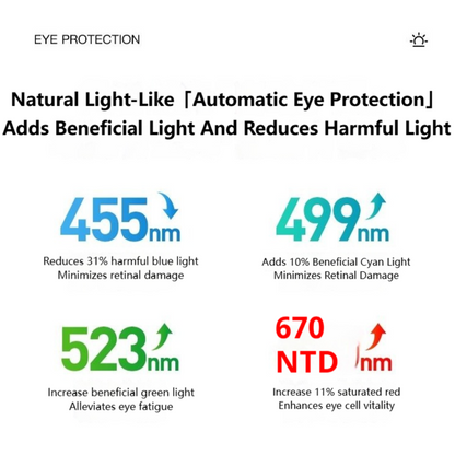 MoodNite Modern Minimalist Ceiling Light Full Spectrum Eye Protection