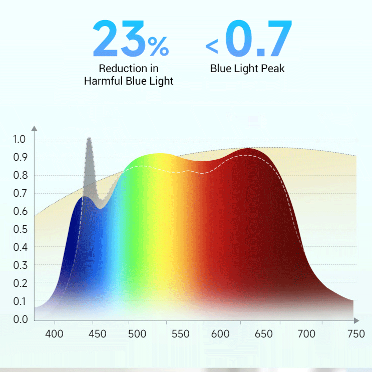 MoodNite Ultra-Thin Eye Protection Ceiling Light Multi-Room Use