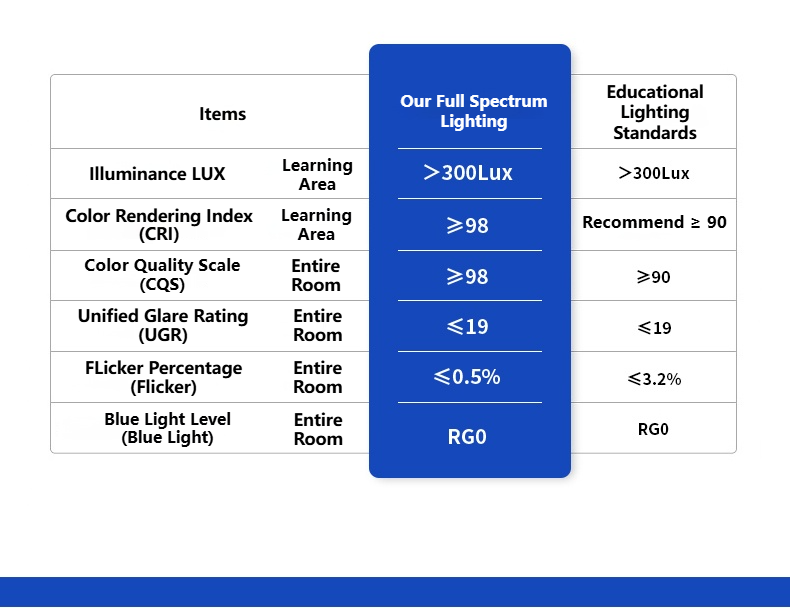 MoodNite Ultra-Thin Eye-Protection Ceiling Light High CRI
