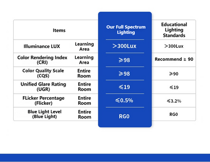 MoodNite Ultra-Thin Eye-Protection Ceiling Light High CRI