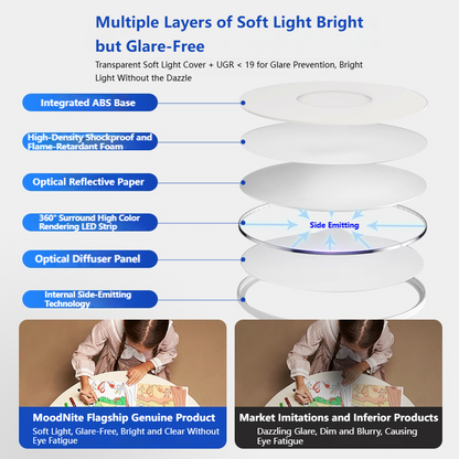 MoodNite Ultra-Thin Minimalist Ceiling Light Full Spectrum Eye-Protection